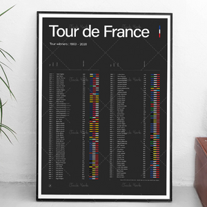 Affiche les vainqueurs du Tour de France - 1