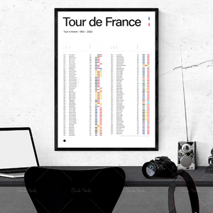 Affiche les vainqueurs du Tour de France - 3