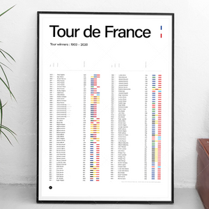 Affiche les vainqueurs du Tour de France - 0