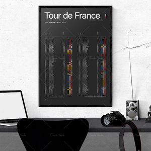 Affiche les vainqueurs du Tour de France - 2